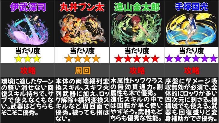 【パズドラ】テニスの王子様コラボの当たりキャラは誰？