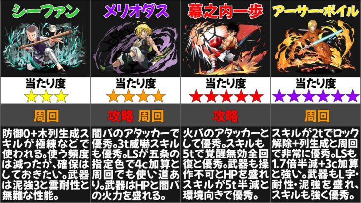 【パズドラ】マガジンコラボの当たりキャラは誰？