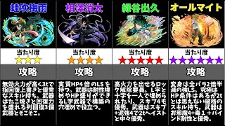 【パズドラ】ヒロアカコラボの当たりキャラは誰？