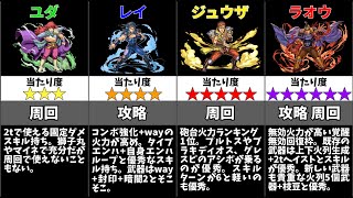 【パズドラ】北斗の拳コラボの当たりキャラは誰？