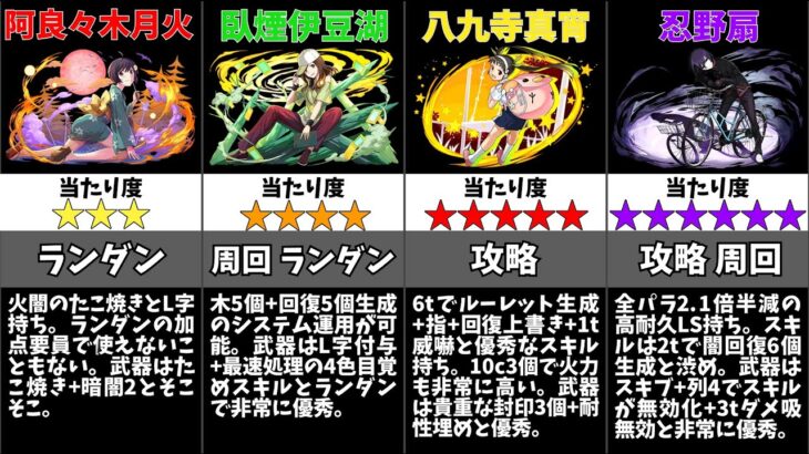 【パズドラ】物語シリーズコラボの当たりキャラは誰？