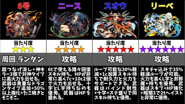 【パズドラ】龍契士＆龍換士ガチャの当たりキャラは誰？