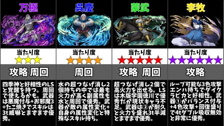 【パズドラ】キングダムコラボの当たりキャラは誰？