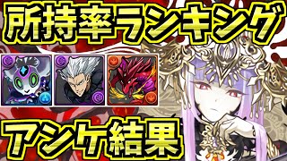 【強キャラ】所持率ランキング！意外なキャラが所持されてたり！？【パズドラ】