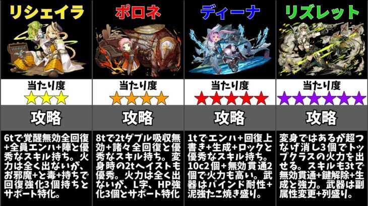 【パズドラ】神器龍物語ガチャの当たりキャラは誰？