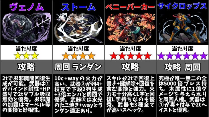 【パズドラ】MARVELコラボの当たりキャラは誰？