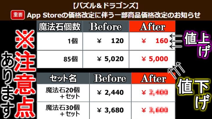 【これだけ気を付けて!!】近日魔法石ショップの価格が改訂!!大幅値上げと思いきや、まさかの値下げも!?ただし注意点が2つあります!!【パズドラ】