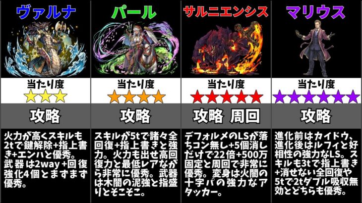 【パズドラ】ガンホーコラボの当たりキャラは誰？