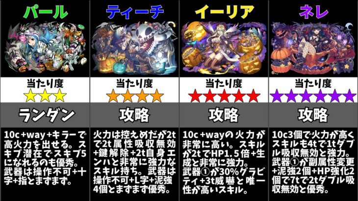 【パズドラ】ハロウィンガチャの当たりキャラは誰？