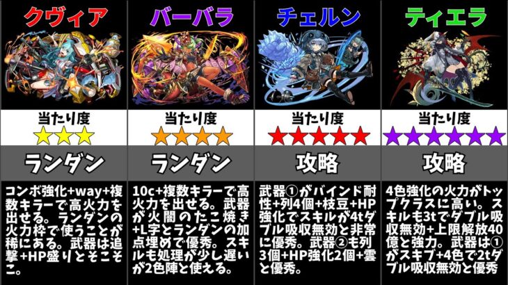 【パズドラ】フェス限ヒロインガチャの当たりキャラは誰？