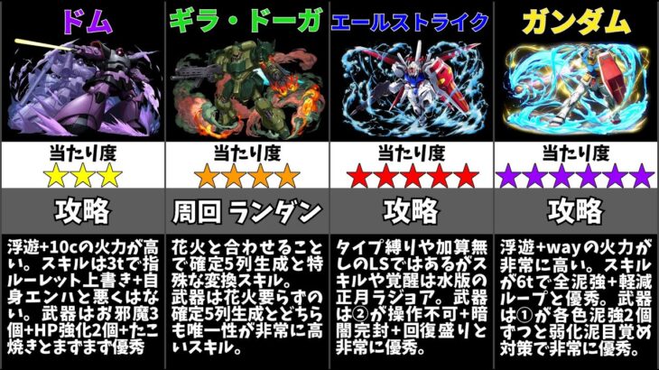 【パズドラ】ガンダムコラボの当たりキャラは誰？