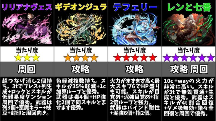 【パズドラ】MTGコラボの当たりキャラは誰？