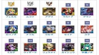 最新版最強リーダーランキグンがヤバい【パズドラ】