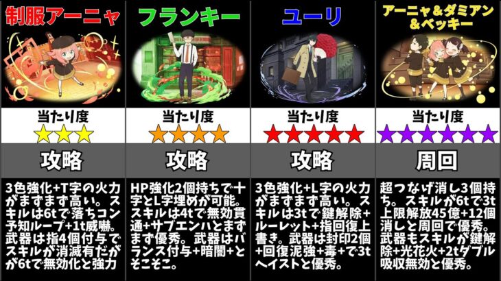 【パズドラ】SPY×FAMILYコラボの当たりキャラは誰？