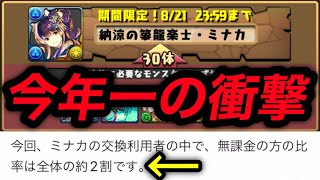 【交換所】マジでヤバいことが判明してしまいました…【パズドラ】