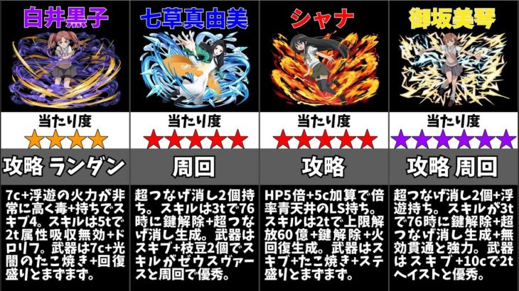 【パズドラ】電撃文庫コラボの当たりキャラは誰？