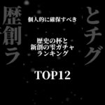 【ランキング】個人的に確保すべき酒ガチャTOP12 #パズドラ #shorts #クロトビ