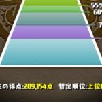 【パズドラ】ランキングダンジョン:ゴールデンウィーク2024杯 209,154(0.1%) #パズドラ #ランキングダンジョン #ランダン