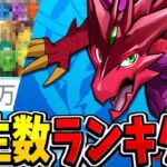 パズドラ動画再生数ランキグンがヤバすぎる【パズドラ】