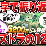 数字で振り返るパズドラの12年【パズドラ解説】