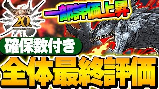 【確保数付き】優秀キャラ多数！！モンハンコラボ全41体の最終評価！【パズドラ実況】