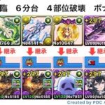 ロキ降臨　ミラボ編成　4部位破壊・部位破壊覚醒7【パズドラ】