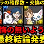 【🚨最後に必ず確認】全キャラの確保数目安‼️デジモンの最終ランキング‼️（オメガモン、太一アグモン、グレイモン、コラボ、交換、テンプレ、タケルパタモン）【パズドラ】