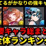 【人権が一目で分かる‼️】ガンホーコラボの全体ランキング解説‼️（クロウリー、ケリ姫、シュガーステラ、攻略、周回、交換）【パズドラ】