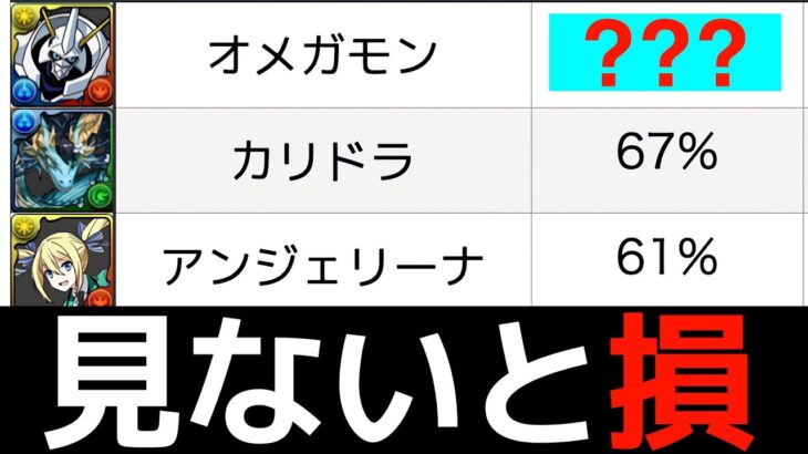 【オメガモン】結局何体交換するべき？所持率アンケートで衝撃の事実・・・【パズドラ】