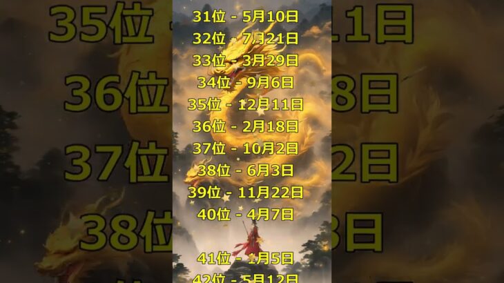 勝手にお金が入ってくる人TOP100　#金運ランキング #占い #運勢占い #ランキング